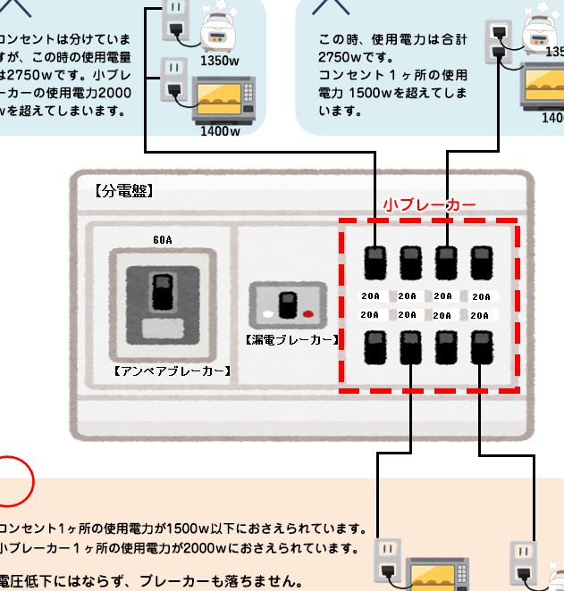 コンセント何ワットまで?日常の疑問を解決 1 e382b3e383b3e382bbe383b3e38388e4bd95e383afe38383e38388e381bee381a7efbc9fe697a5e5b8b8e381aee79691e5958fe38292e8a7a3e6b1ba