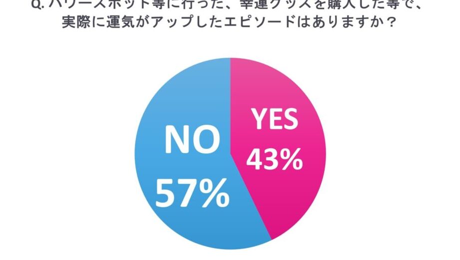 パワースポットを感じる人の体験、その驚くべき共通点 1 e38391e383afe383bce382b9e3839de38383e38388e38292e6849fe38198e3828be4babae381aee4bd93e9a893e38081e3819de381aee9a99ae3818fe381b9e3818d