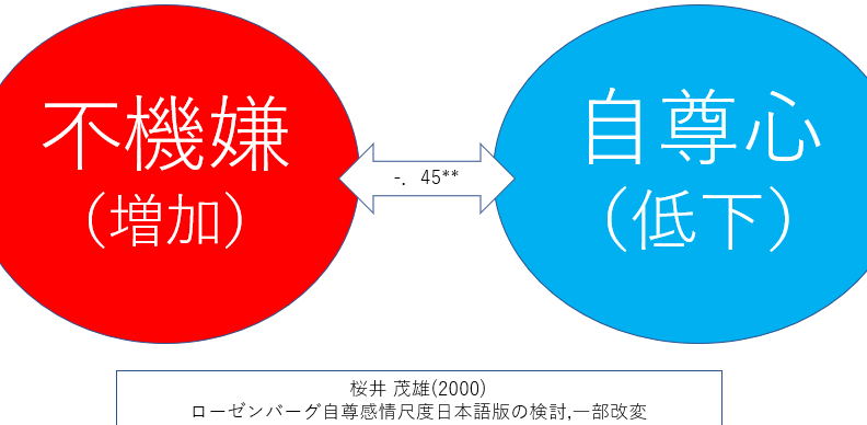 フラストレーションとストレスの違い、心理学で解析 1 e38395e383a9e382b9e38388e383ace383bce382b7e383a7e383b3e381a8e382b9e38388e383ace382b9e381aee98195e38184e38081e5bf83e79086e5ada6e381a7
