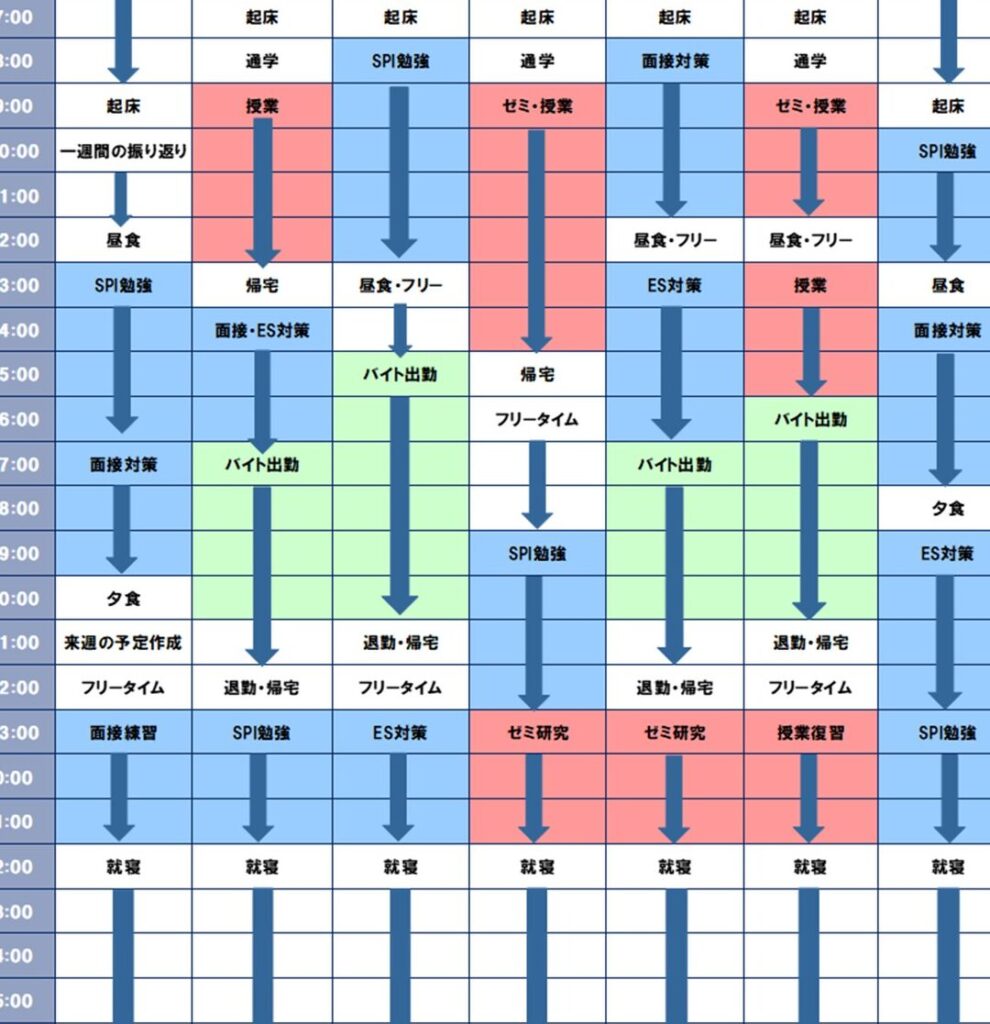 大学3年生、バイト選びで未来が変わる? 1 e5a4a7e5ada63e5b9b4e7949fe38081e38390e382a4e38388e981b8e381b3e381a7e69caae69da5e3818ce5a489e3828fe3828befbc9f