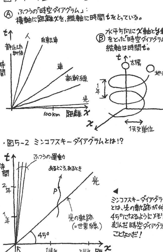 相対性理論間違い、物理学の新たな挑戦 1 e79bb8e5afbee680a7e79086e8ab96e99693e98195e38184e38081e789a9e79086e5ada6e381aee696b0e3819fe381aae68c91e688a6